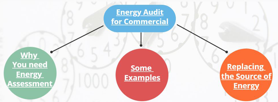 GeoHeat energy audit for commercial