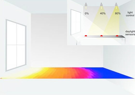 GeoHeat Daylight Modelling and Dynamic Artificial Lighting Control and Modelling