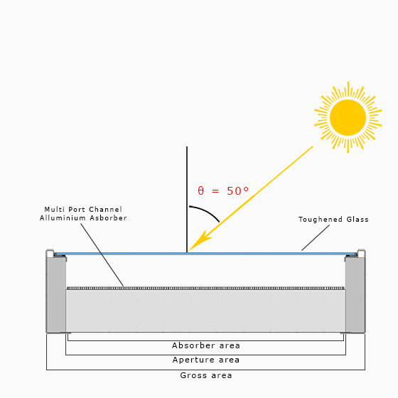 GeoHeat - advanced solar thermal collector