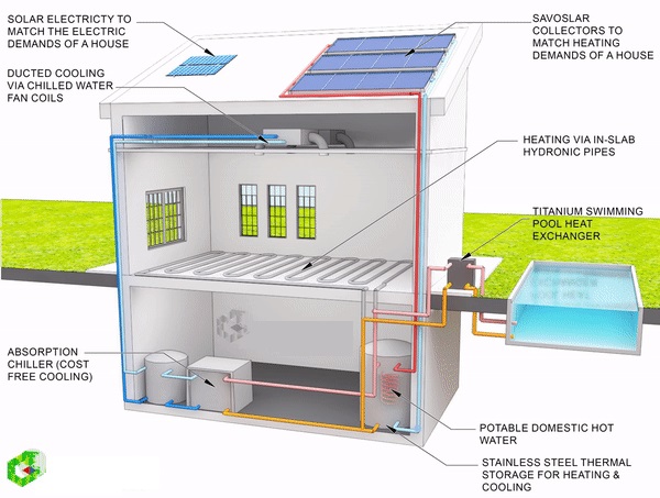 GeoHeat Residential Solar thermal cooling mode