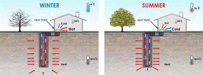 GeoHeat Geothermal Heating and Cooling