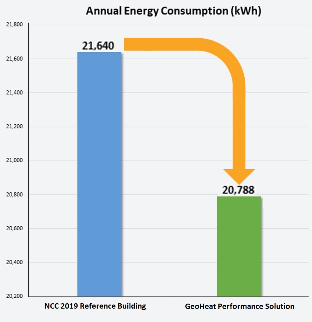 GeoHeat Jv3 Annual Energy Concupmtion (kWh) Reduction